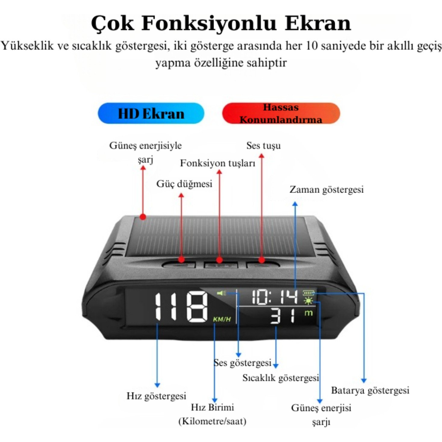 110000972558042.jpg Multizone Tır Kamyon ve Arabalar Için Uyumlu Gps Hız Göstergesi Güneş Enerjili Hız Ölçer - Görsel 4