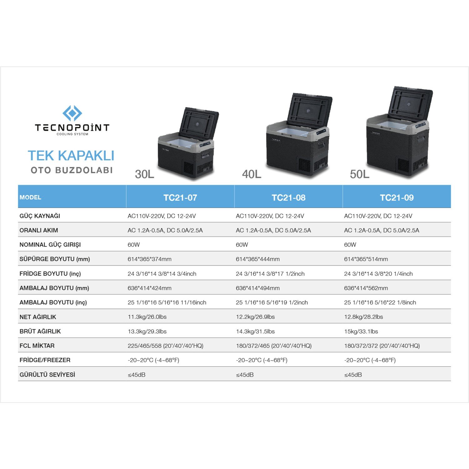 110001036908581.jpg Tecnopoint 220 VOLT DÖNÜŞTÜRÜCÜ ADAPTÖR HEDİYELİ 50LT Tek Bölmeli Yeni Nesil Araç Oto Buzdolabı Aym Seri - Görsel 7